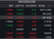 财联社债市早参7月17日| 税期影响资金面稳定，央行昨日实施6760亿元巨额逆回购操作；下半年财政发力，专家称增发国债可能性加大