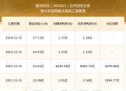 隆华科技：主力产品产能利用率高