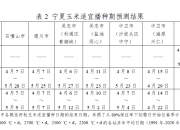 2025年玉米种植行业发展现状、竞争格局及未来发展趋势分析_人保服务 ,拥有“如意行”驾乘险，出行更顺畅！