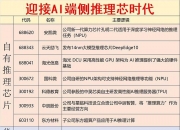 行业拐点将至？工程机械概念集体走强 十大概念股盘点（名单）