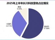 中报续亏的元隆雅图：员工涉嫌职务侵占拖亏业绩，支柱营销板块“增收不增利”