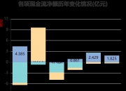 平高电气：第三季度净利润同比下降1.83%