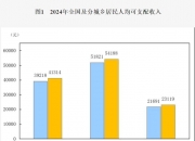 前三季度广东居民人均可支配收入同比实际增长4.7%；深圳住房公积金归集资金累计破1万亿元丨大湾区财经早参
