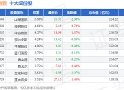 皖通高速：10月21日召开董事会会议