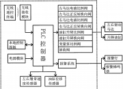 兆易创新获得发明专利授权：“信号输出方法、信号输出装置以及控制系统”