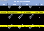 歌尔股份获得发明专利授权：“检测装置”
