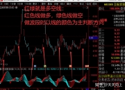 德石股份成交额创2022年3月7日以来新高