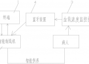 格力电器获得发明专利授权：“湿化装置及制氧机”