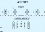 麒麟信安获得发明专利授权：“一种可对接多种编译平台的软件源管理方法、系统及介质”
