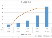 昭衍新药获得发明专利授权：“3D慢融合的联合检测和分类的群体猴时空动作定位网络”