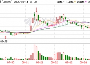 涛涛车业：截至2025年10月20日股东户数为8,855户