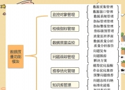 三维天地：提升数据采集治理开发能力