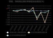 通用电梯：前三季度亏损884.63万元