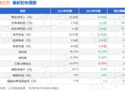 广东建科：前三季度净利润同比增长190.62%