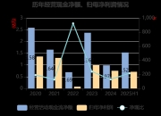 亚威股份董事冷志斌减持107万股，减持金额1101.03万元