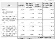 斯菱股份：2025年前三季度净利润约1.40亿元