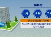 央行巨额操作！有何深意？