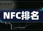 四方精创：将于2025-10-27披露三季报