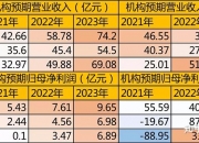 奥士康：在PCB领域具备稳固竞争力