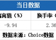华建集团龙虎榜数据（10月22日）