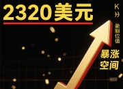 现货黄金刚刚突破4100.00美元/盎司关口，最新报4100.05美元/盎司