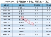 天顺风能最新筹码趋于集中