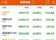 英特尔美股盘后涨超8%