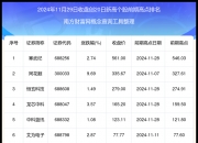 这一品种价格创9月以来新高，这些概念股获融资净买入（名单）