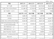 钶锐锶科创板IPO：去年过半收入靠赊销，区域依赖难破，超2亿理财在手仍募资“补流”
