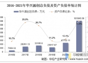 华兴源创获得实用新型专利授权：“一种测试设备”