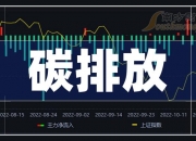 中泰化学：前三季度亏损1.79亿元