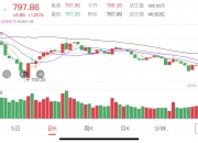 10月24日大盘简评