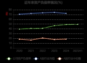 博硕科技：2025年前三季度净利润约1.44亿元