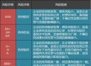 【华证ESG】中国国航（601111）获得BBB评级，行业排名第2