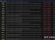 江西银行“百万罚单”落地，中报业绩三连降，不良率高企致资产质量承压