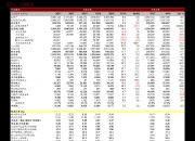 捷成股份：截至2025年9月30日股东户数为9万余户