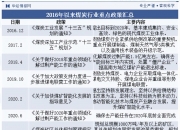 2025科研行业发展现状及市场规模分析_人保服务 ,人保伴您前行