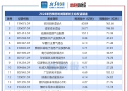 盐湖股份：第三季度净利润同比增长113.97%