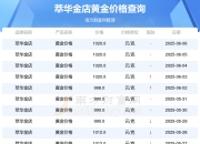 金利华电（300069）2025年三季报简析：净利润同比下降54.94%，三费占比上升明显