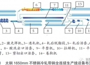 马钢股份获得发明专利授权：“一种拉矫机用高温防护装置及拉矫机”