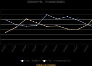 *ST恒久：2025年前三季度净利润约-2465万元