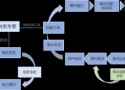 许继电气获得发明专利授权：“一种变电站监控信息事件化告警方法及装置”