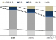 国电南瑞获得发明专利授权：“新能源机组控制参数日前调整方法、系统、设备和介质”