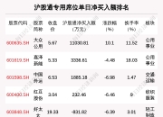佳华科技涨16.64% 营业部龙虎榜净买入757.18万元