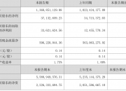 镇海股份（603637）2025年三季报简析：净利润同比下降8%，盈利能力上升