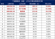 特一药业（002728）2025年三季报简析：营收净利润同比双双增长，三费占比上升明显
