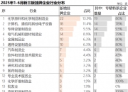 凯中精密（002823）2025年三季报简析：净利润同比增长54.45%，盈利能力上升