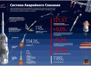 美载人绕月任务飞船完成与火箭对接