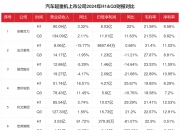 奇精机械（603677）2025年三季报简析：营收净利润同比双双增长，公司应收账款体量较大