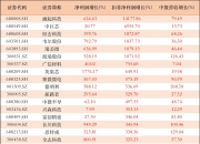 中航高科（600862）2025年三季报简析：净利润同比下降11.59%，公司应收账款体量较大